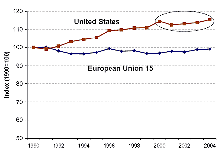 ghg_index_2007