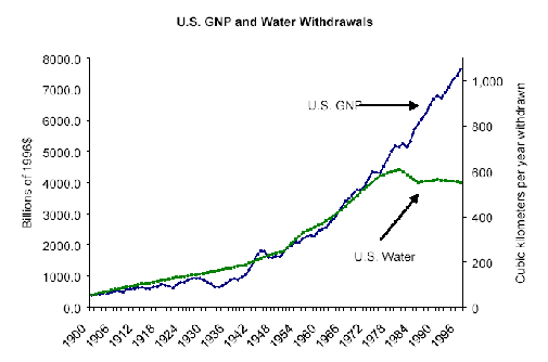 WORLD COMMISSION ON WATER world commission on water: