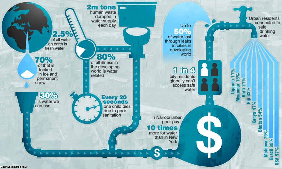 infographic-water-barringer