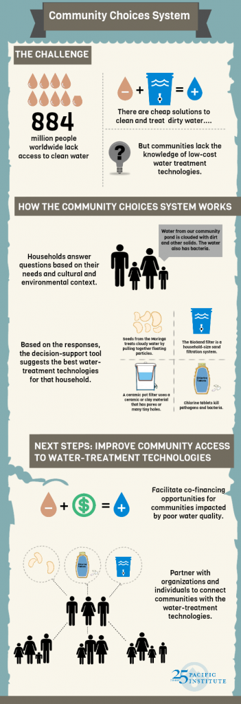 community-choices-system-8-13