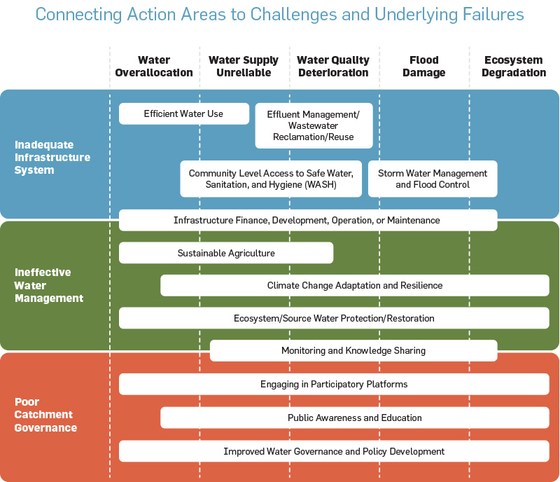 collective-action-morrison-schulte-9-17-13