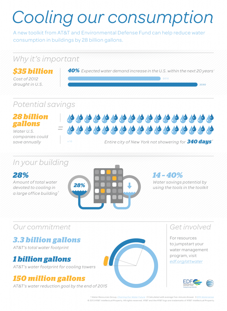 cooling_our_consumption